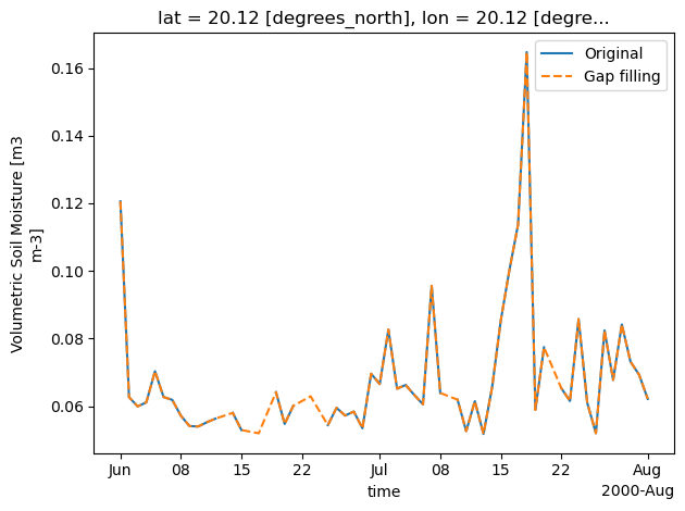 ../../_images/notebooks_Using_Operations_5-ECT_Gap_Filling_23_1.png